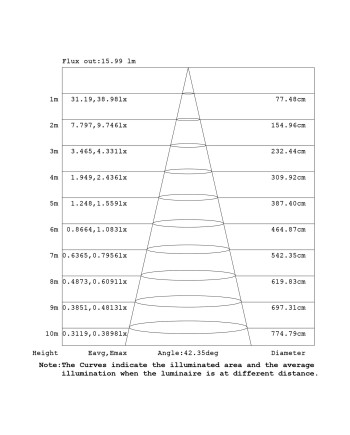 HUEZ * APLIQUE LED IP65 5W 3000K CORTEN